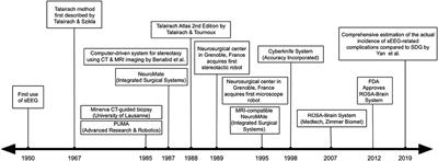 Contributions of Robotics to the Safety and Efficacy of Invasive Monitoring With <mark class="highlighted">Stereoelectroencephalography</mark>